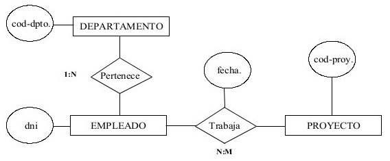 modelo-entidad-relacion-13-638